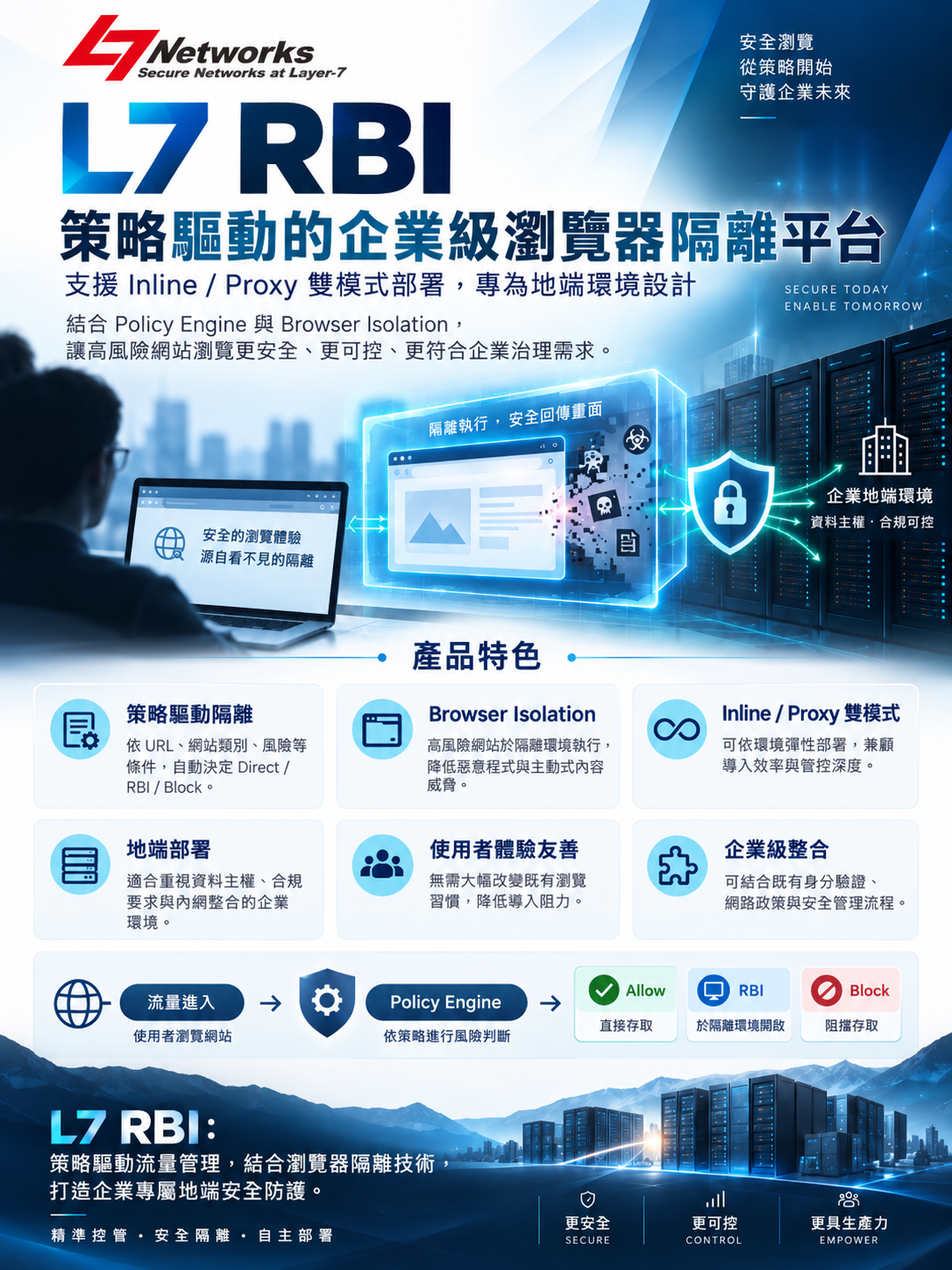 L7 RBI 企業級瀏覽器隔離方案封面